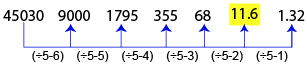 Number Series Test 6 question and answers, Solved Number Series problems, Number Series online test, Number Series tricks, Number Series quiz, Number Series tips